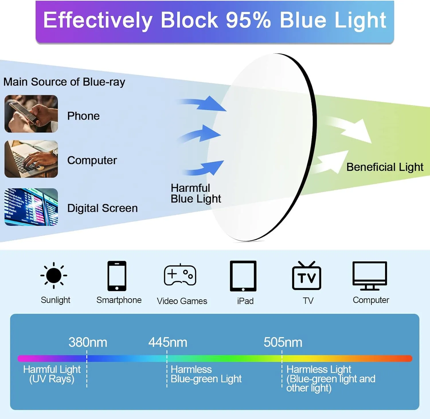 4 Pack Blue Light Blocking Reading Glasses 3.0 Men Women Glare UV Filter Computer Readers 1.00 1.25 1.50 1.75 2.00 2.25 2.50 2.75 3.00 3.50 4.00