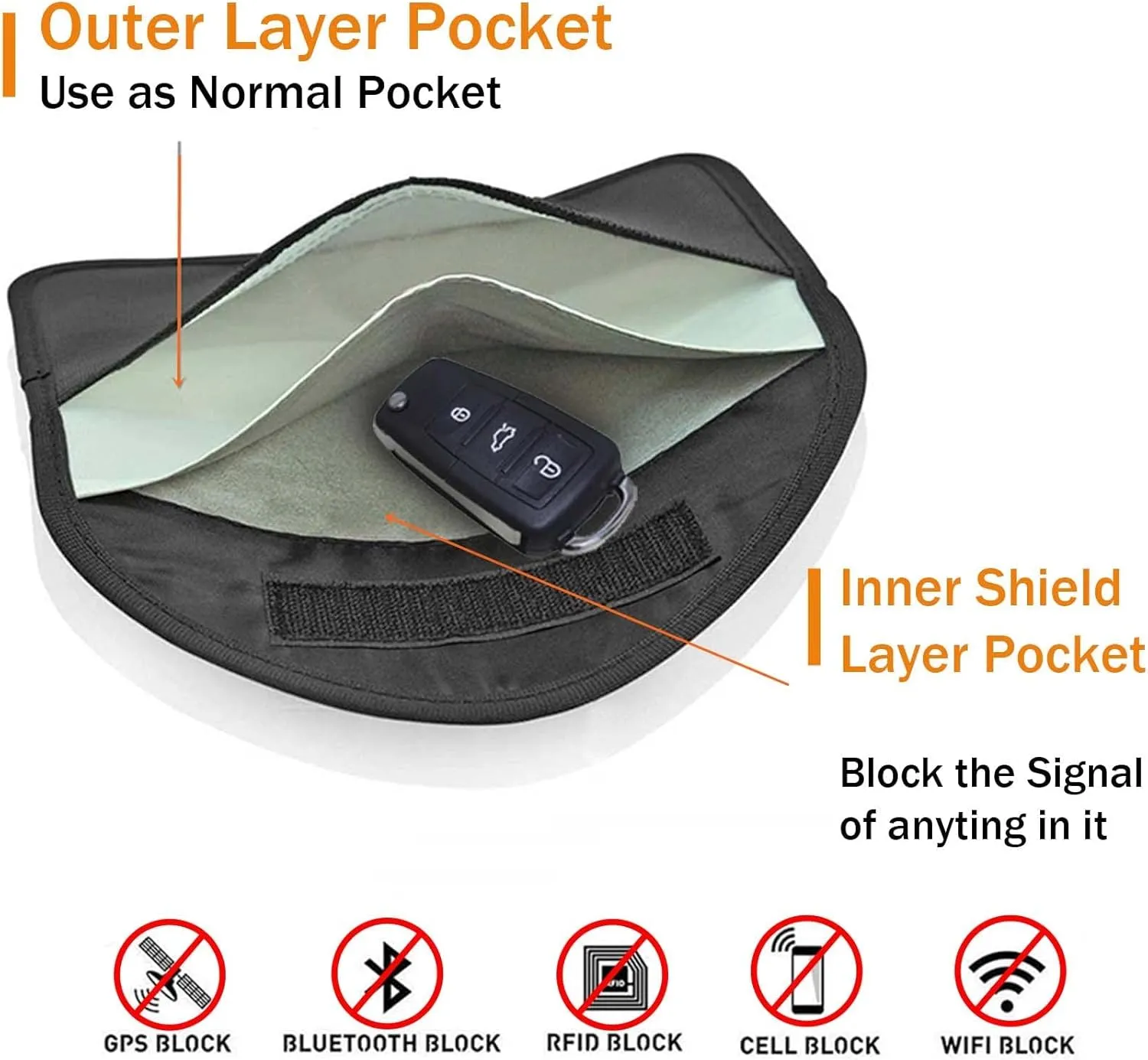 4 Pack Faraday Bags for Car Keys and Cell Phone, Signal Blocking Key Pouch Wallet, Anti-Tracking Anti Theft Car Protection, Cell Phone Signal Jammer WiFi/GSM/LTE/NFC/RFID, GPS Blocker