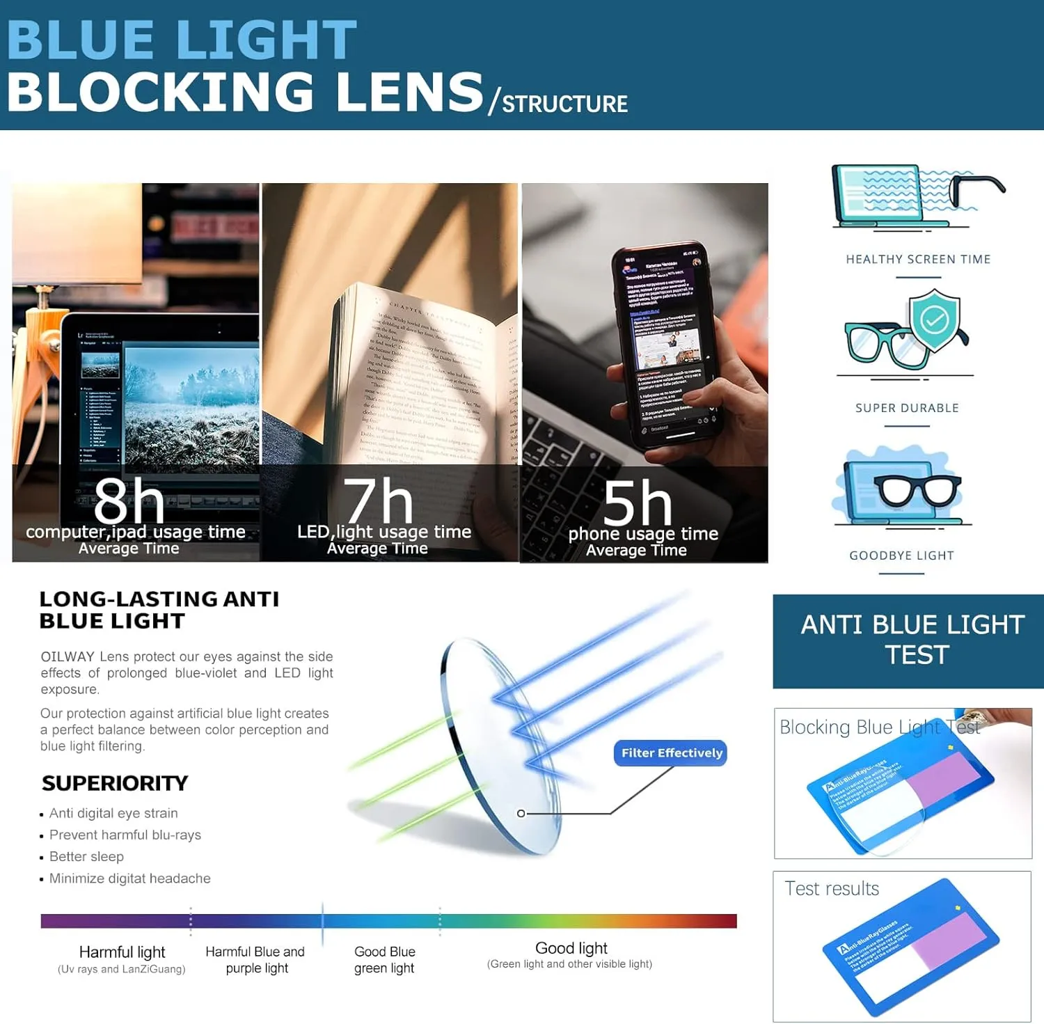 Blue-Light Blocking Glasses Computer Reading/Gaming/TV/Phones Glasses Fashion Anti Eyestrain UV Glasses for Women Men