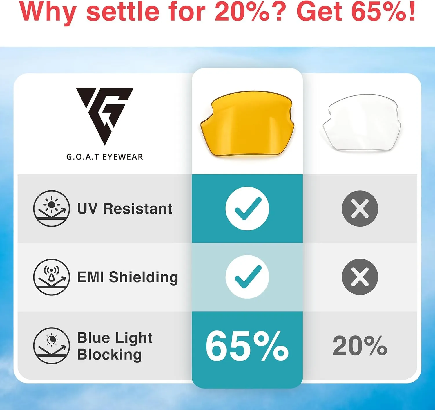 Blue Light Blocking Glasses for Men & Women, UV Protection, Blue Ray Screen Filter, Anti-Glare Coating