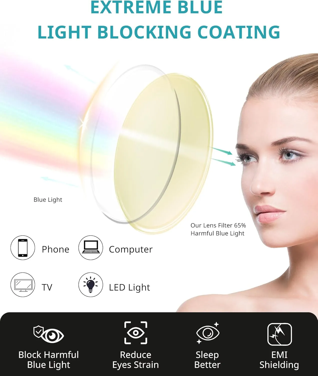 Blue Light Blocking Glasses for Men & Women, UV Protection, Blue Ray Screen Filter, Anti-Glare Coating