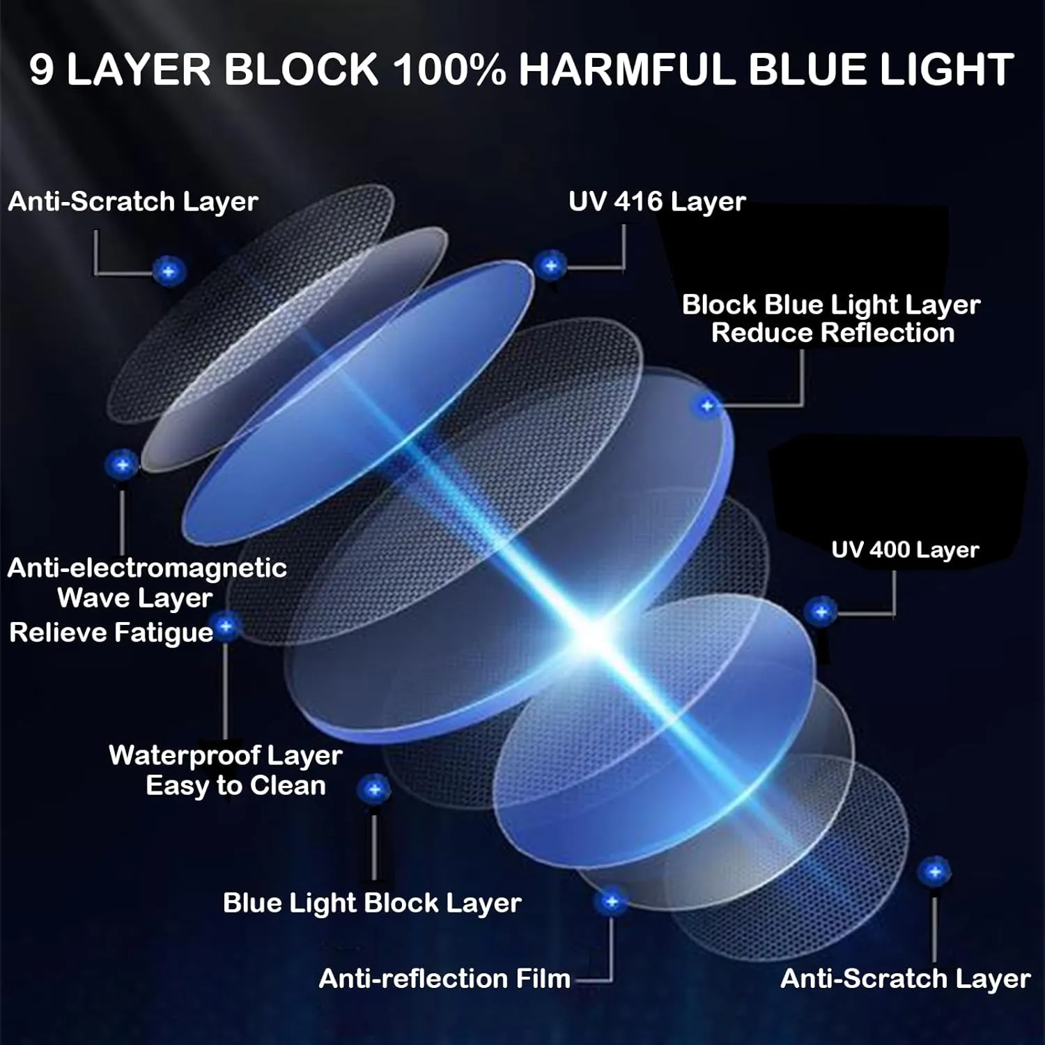 Blue Light Blocking Glasses,Blue Light Glasses Women Men,Anti Blu-Ray Clear Gaming Glasses Lense