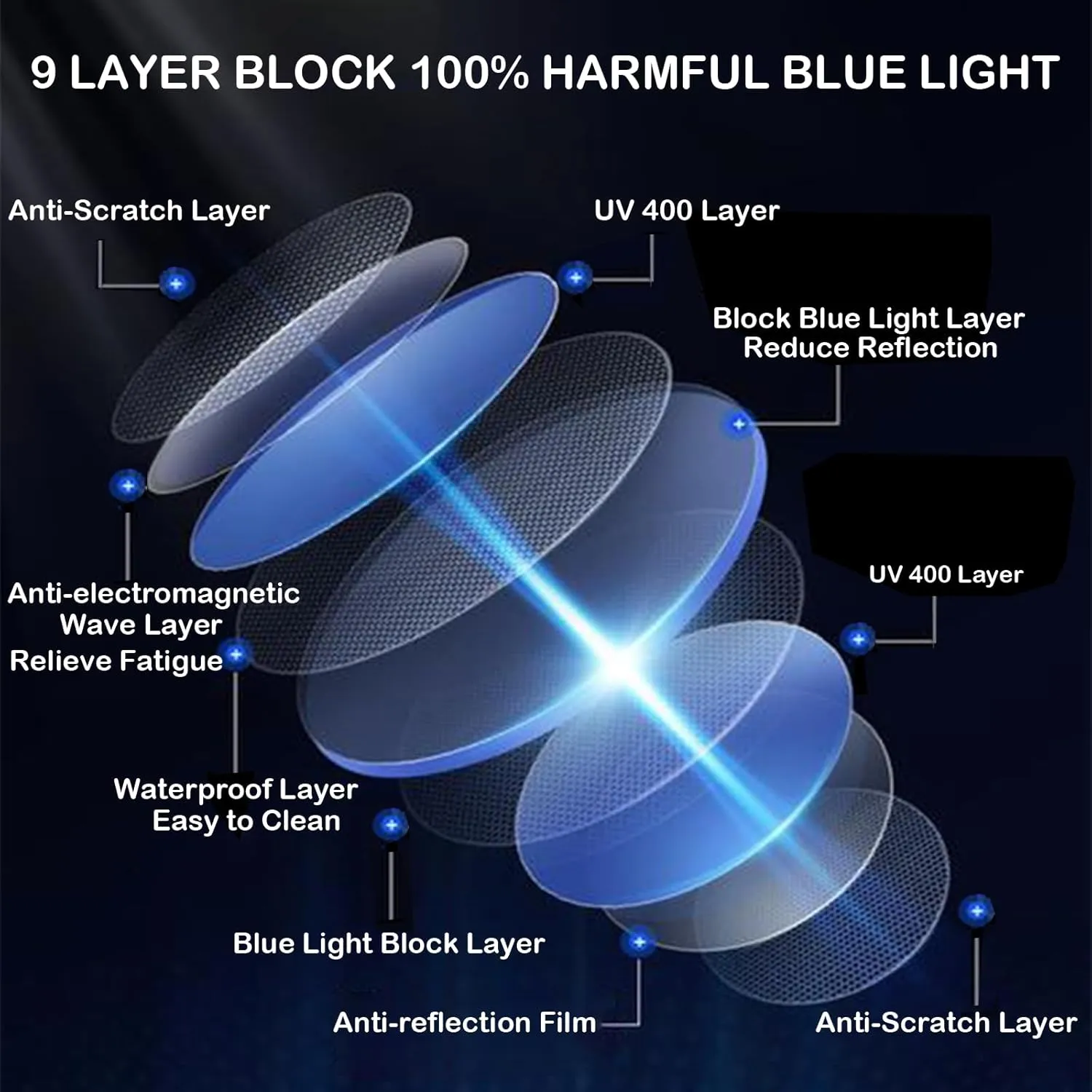Blue Light Blocking Glasses,Blue Light Glasses Women Men,Anti Blu-Ray Clear Gaming Glasses Lense