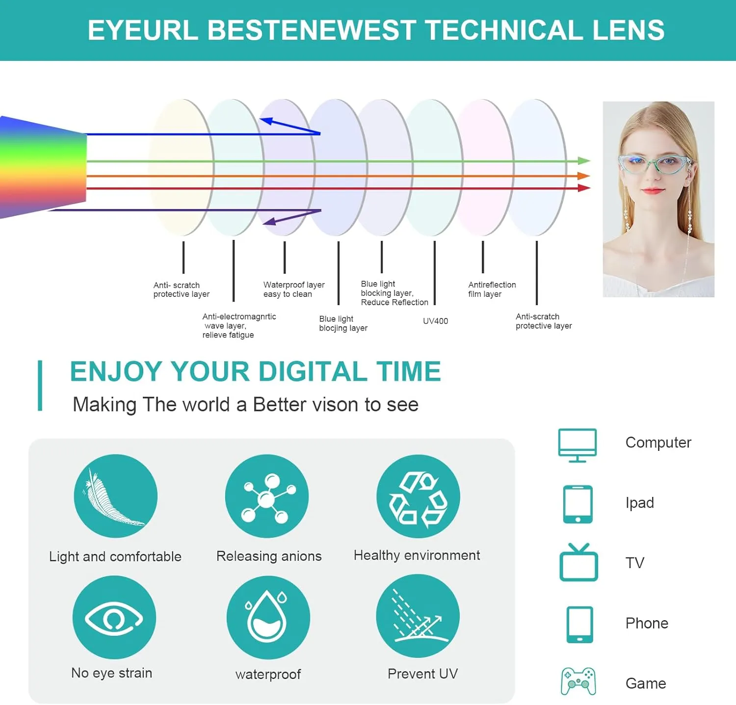 EYEURL Cat Eye Reading Glasses for Women Blue Light Blocking 4 Pack Computer Readers 0.00 Spring Hinge Anti UV Fashion Lightweight Frames Eyeglasses