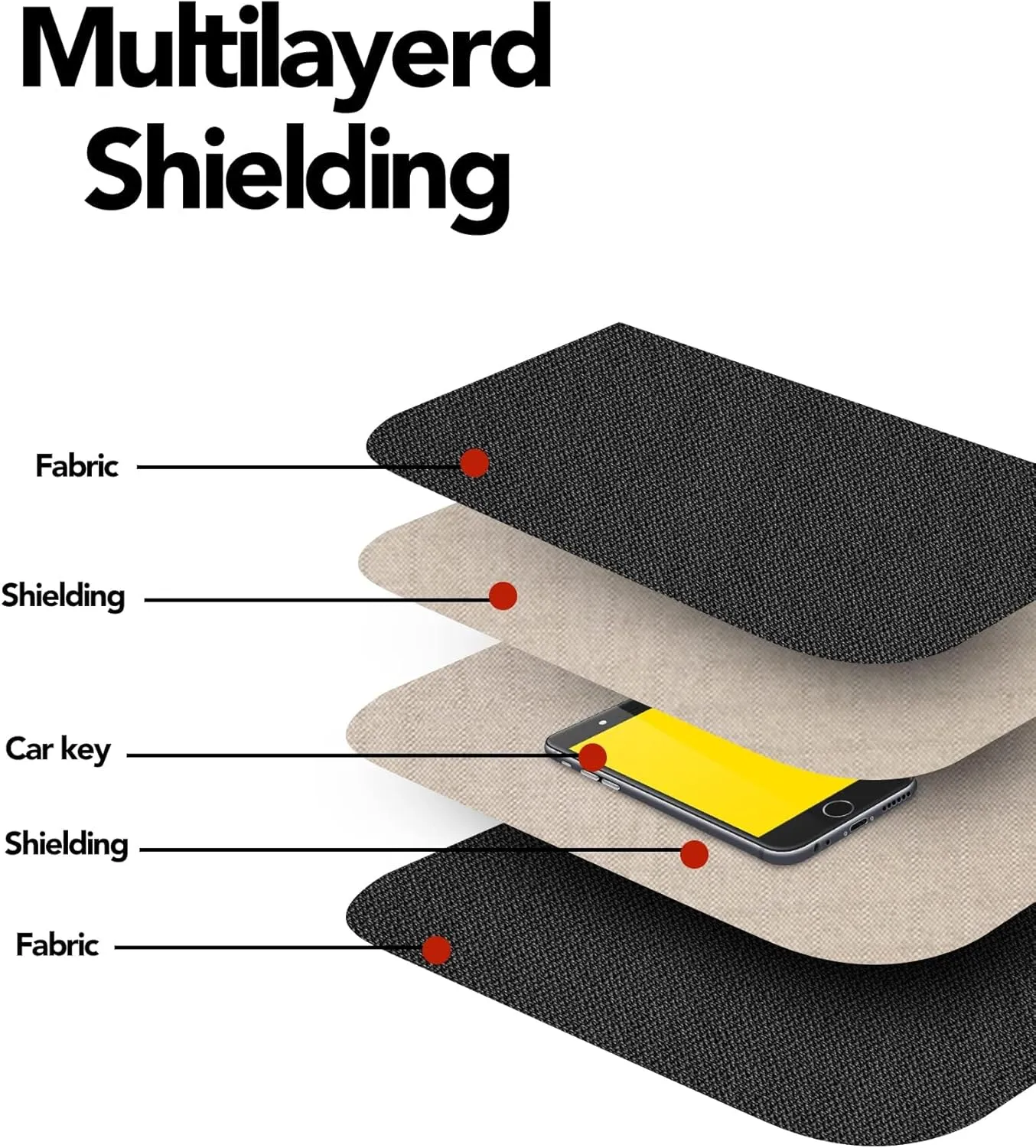 FIREDOG 2-Pack Faraday Pouch for Car Keys and Smartphone, Key Signal Blocking Bag, Anti Theft Car Protection, Cell Phone Keyless Entry Fob Signal Blocking Bag (Black)