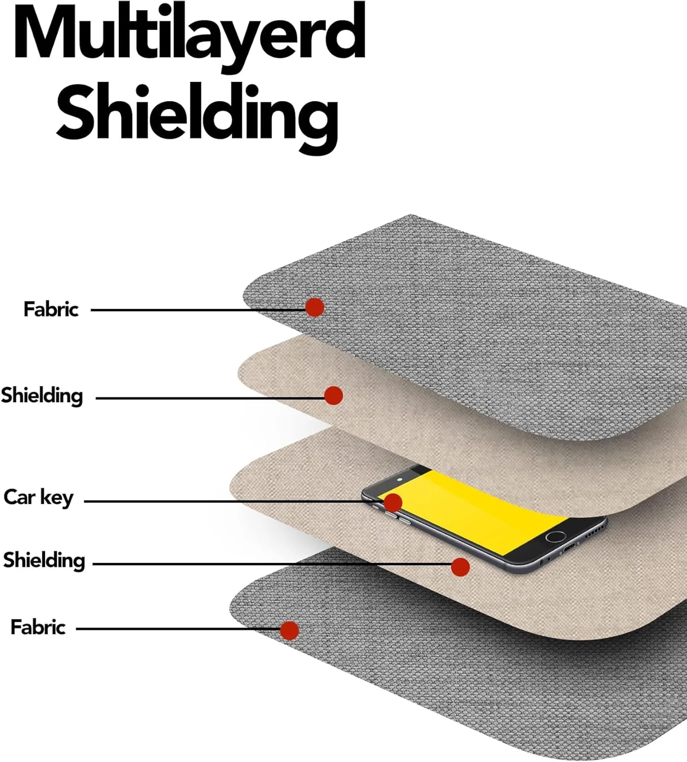FIREDOG 2 Pack Faraday Pouch for Car Keys and Smartphone, Key Signal Blocking Bag, Anti Theft Car Protection, Keyless Entry Fob Signal Blocking Bag (Grey)