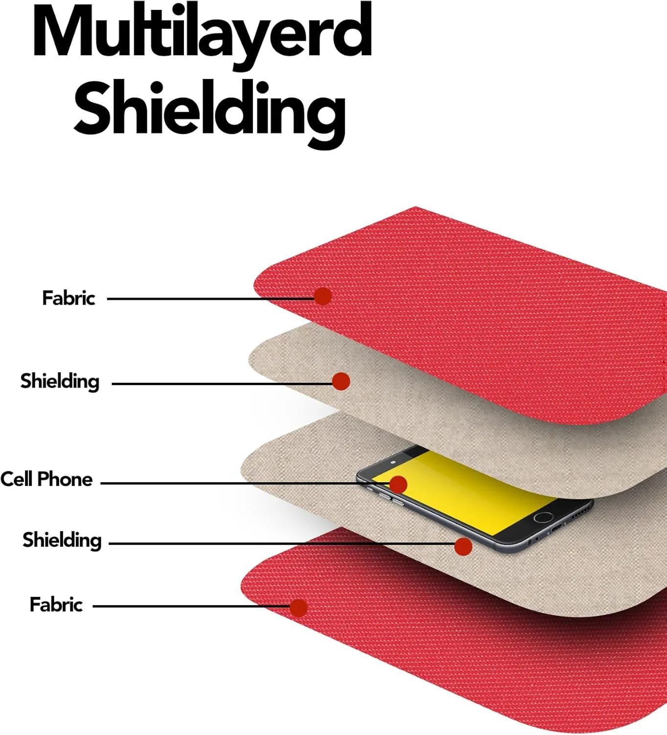 FIREDOG Faraday Key fob Protector, Faraday Bag for Car Keys and Cell Phone WiFi/GSM/LTE/NFC/RFID/Keyless Entry Fob Signal Blocking Pouch(Red)