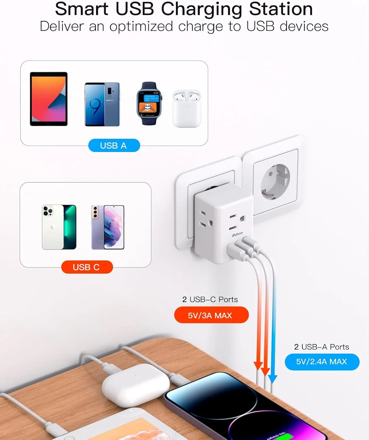 France Power Adapter, Portugal Adapter Plug, Germany Plug Adapter, Type E F European Travel Plug Adapter with 3 Outlets 3 USB Charging Ports(2 USB C), Travel Essentials to Most Europe EU