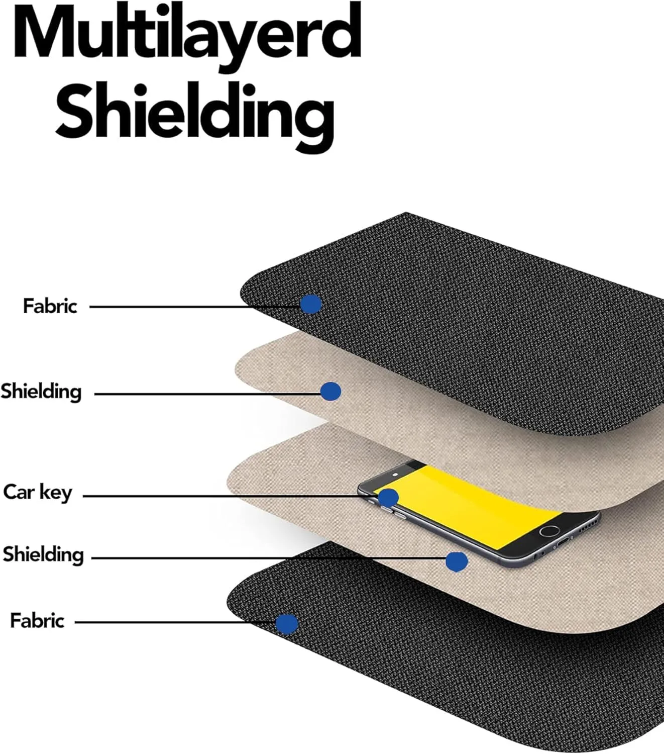 GEEDUD Faraday Pouch for Car Keys and Smartphone, Key Signal Blocking Bag,RF Shielding Liner, Anti Theft Car Protection,Cell Phone WiFi/GSM/LTE/NFC/RFID/Keyless Entry Fob Signal Blocking Bag(Black)