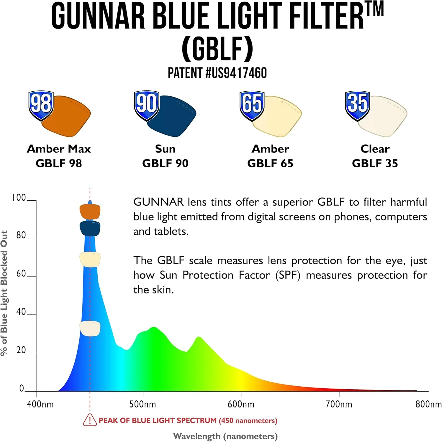 Gunnar Blue Light Blocking Glasses
