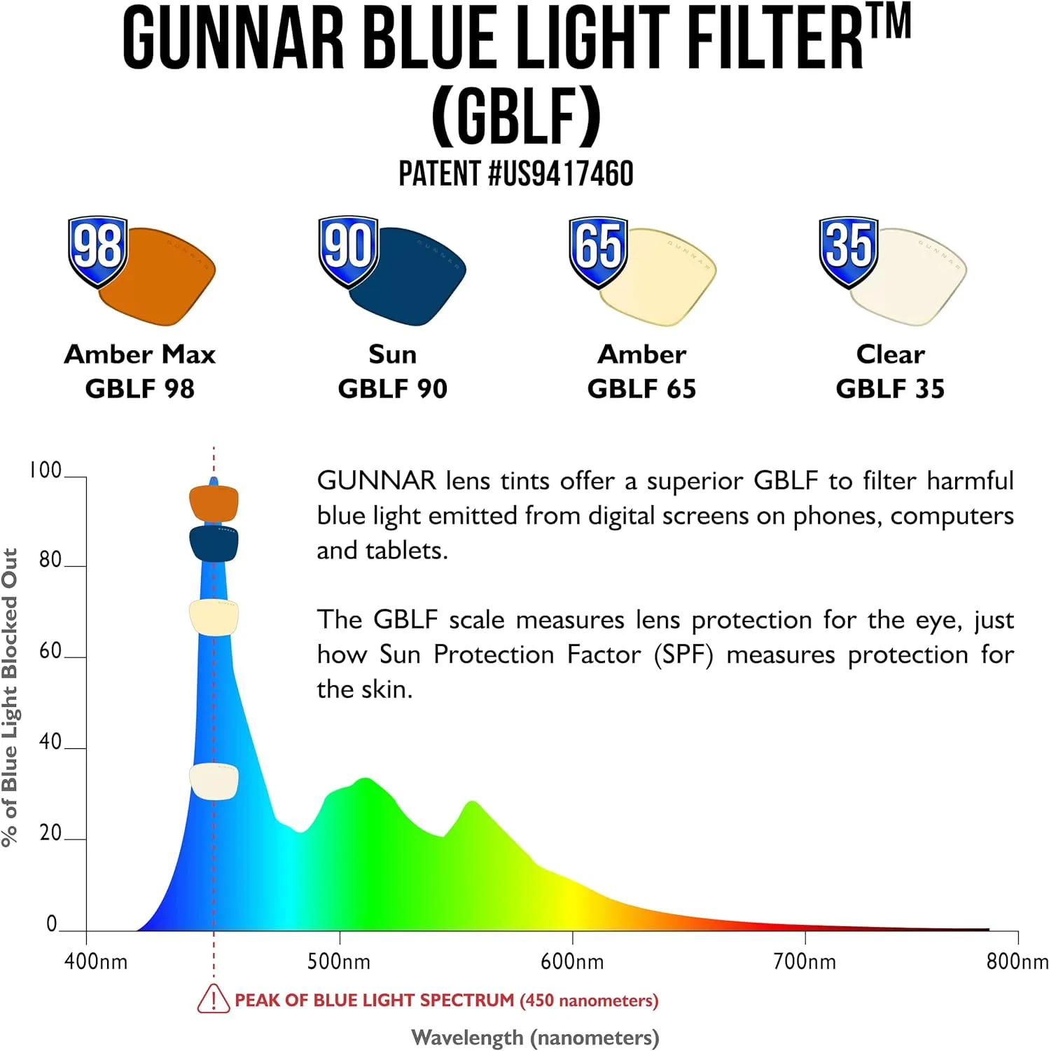GUNNAR - Gaming Glasses