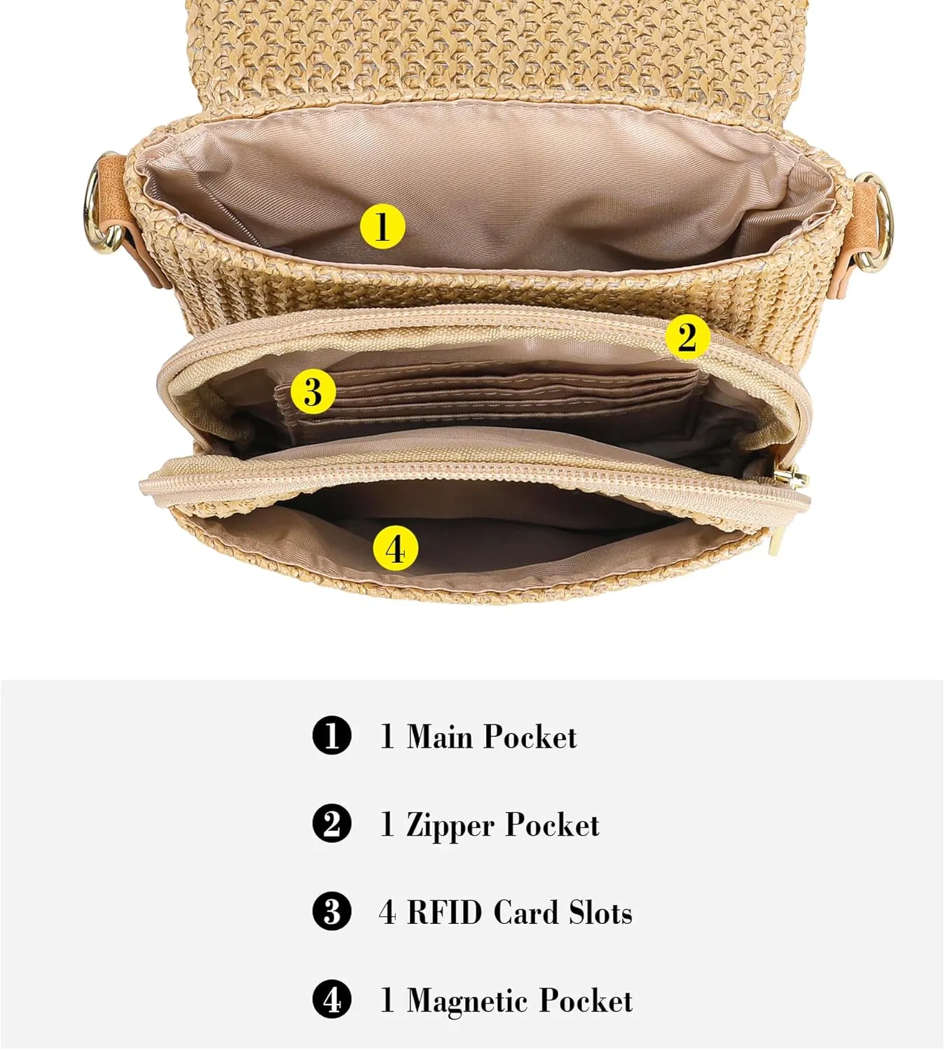 Haytijoe RFID Straw Crossbody Bag for Women 2025 Small Raffia Cell Phone Purse with Card Slots Crossbody Wallet for Travel
