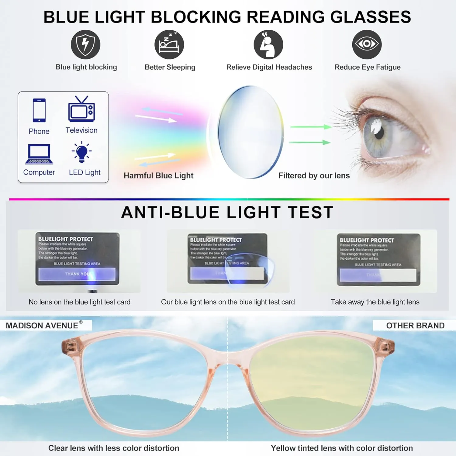 Madison Avenue Vintage TR90 Progressive Multifocus Blue Light Blocking Reading Glasses for Women, Square Anti Glare/Eyestrain Computer Readers 2.0