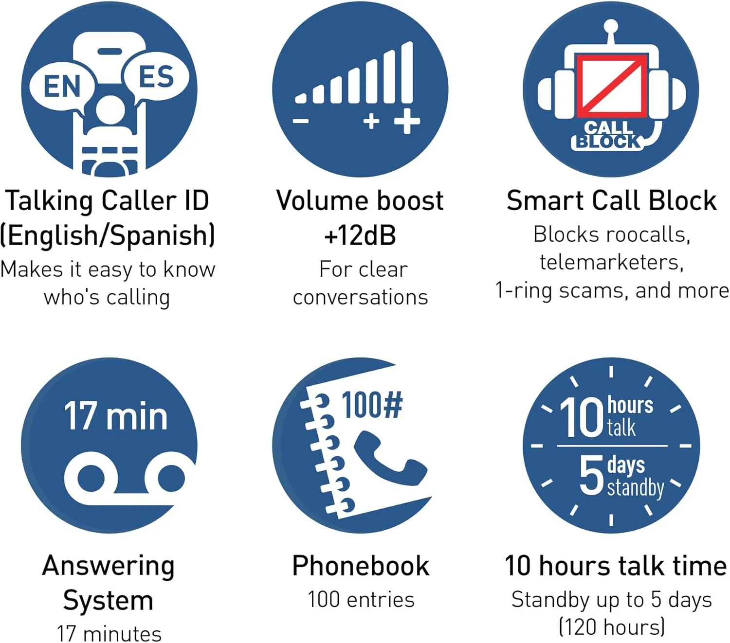 Panasonic Cordless Phone, Easy to Use with Large Display and Big Buttons, Flashing Favorites Key, Built in Flashlight, Call Block, Volume Boost, Talking Caller ID, 2 Cordless Handsets - KX-TGU433B