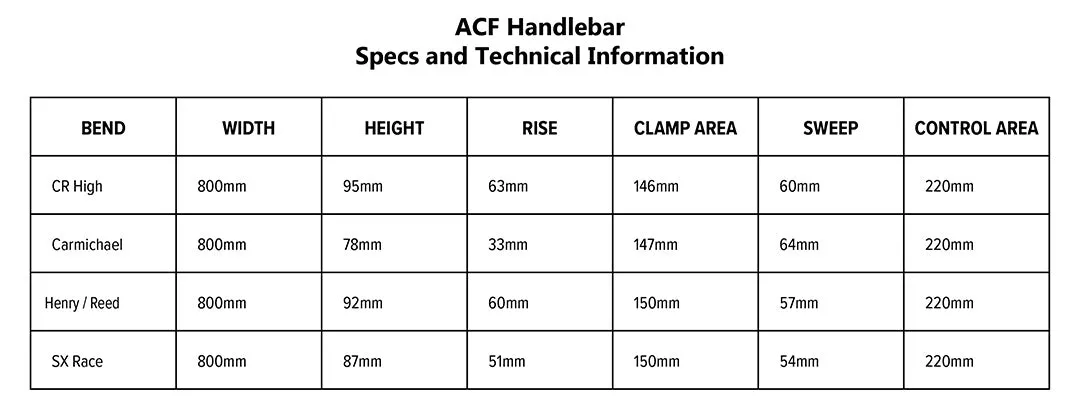 ProTaper ACF Handlebars