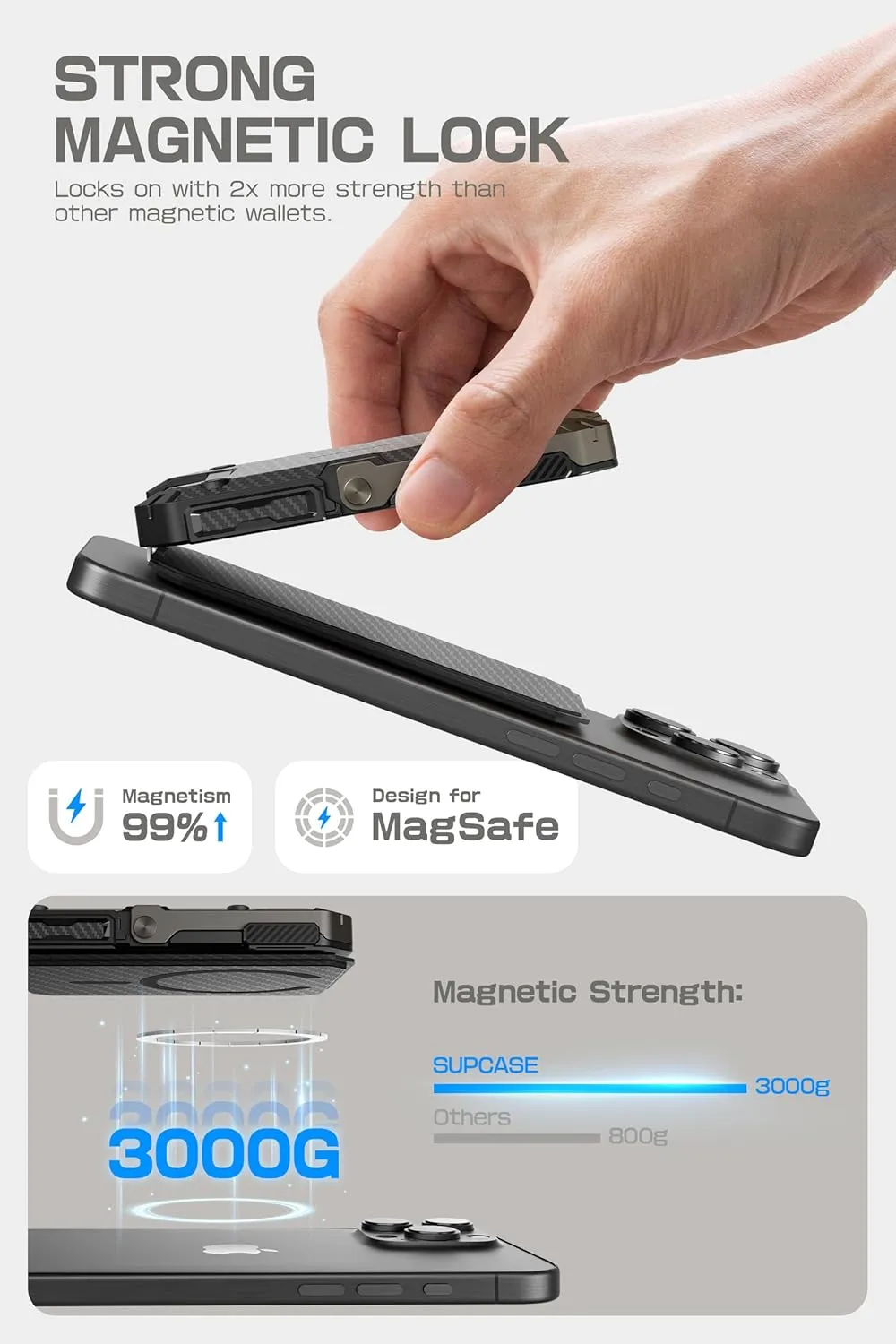 SUPCASE for MagSafe Wallet with Stand, Magnetic Wallet for Men, [Hold 5 Cards] [Adjustable Stand] [RFID Blocking] Phone Stand Credit Card Holder Tripod for iPhone 16/15/14/13/12 Series, Carbon