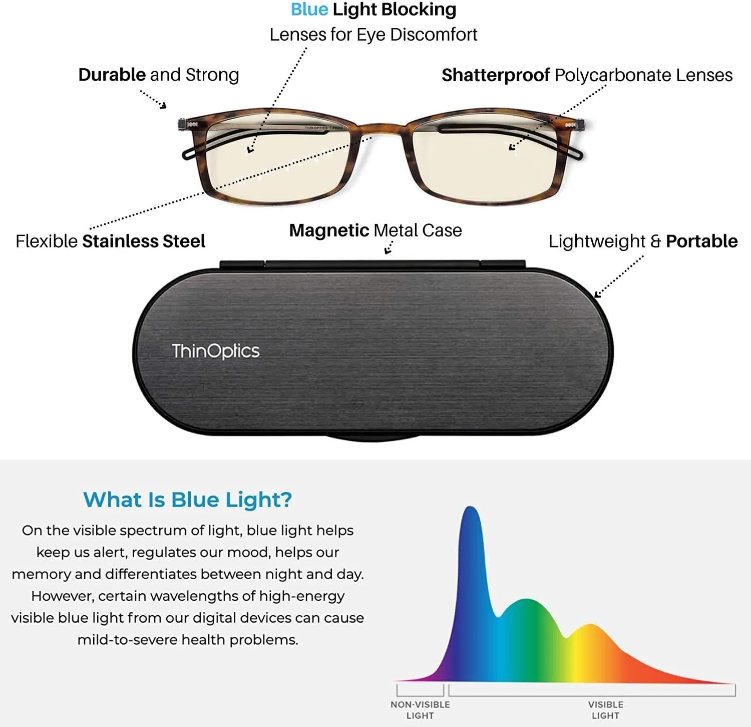 ThinOptics Frontpage Blue-Light Blocking Computer Reading Glasses and Milano Aluminum Case