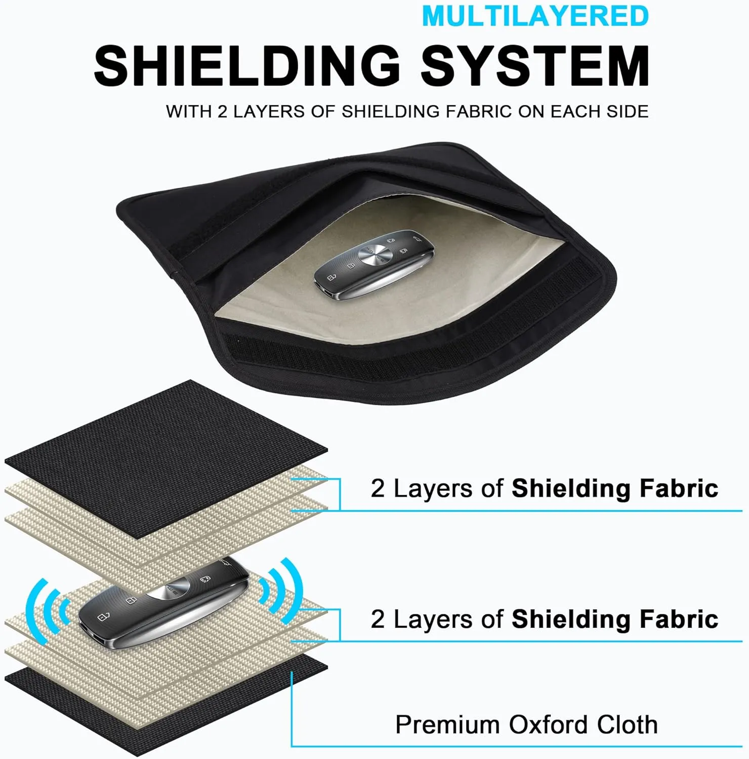 Wisdompro Faraday Bag, RFID Signal Blocking Bag Shielding Pouch Wallet Case for Cell Phone Privacy Protection and Car Key FOB